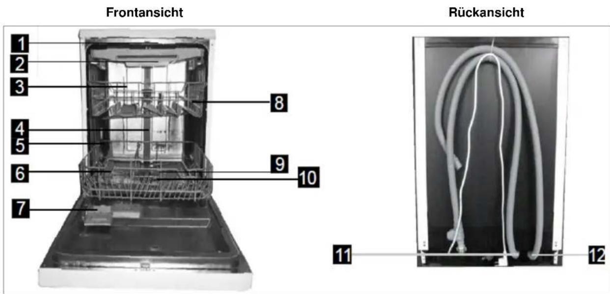BOMANN GSPE 871 - BETRIEBSANLEITUNG - 3