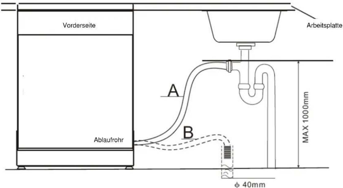 BOMANN GSPE 871 - Anschluss des Ablaufschlauchs - 1