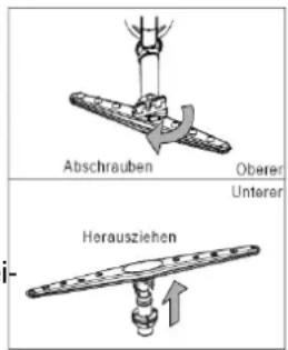 BOMANN GSPE 787 - Reinigung der Sprüharme - 1