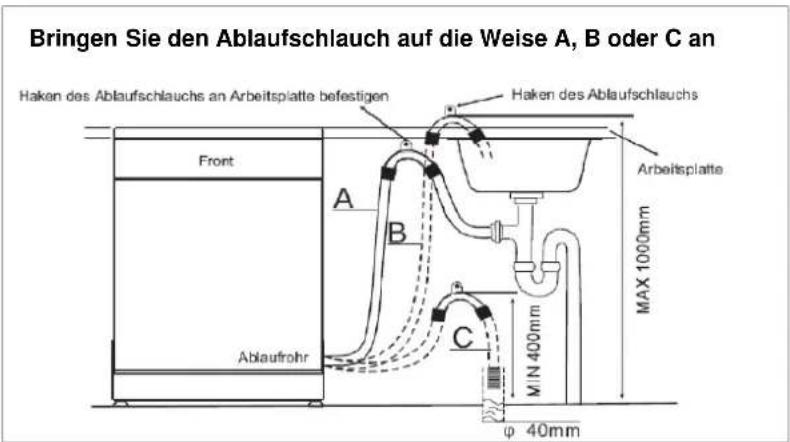 BOMANN GSPE 787 - Anschluss des Ablaufschlauchs - 2