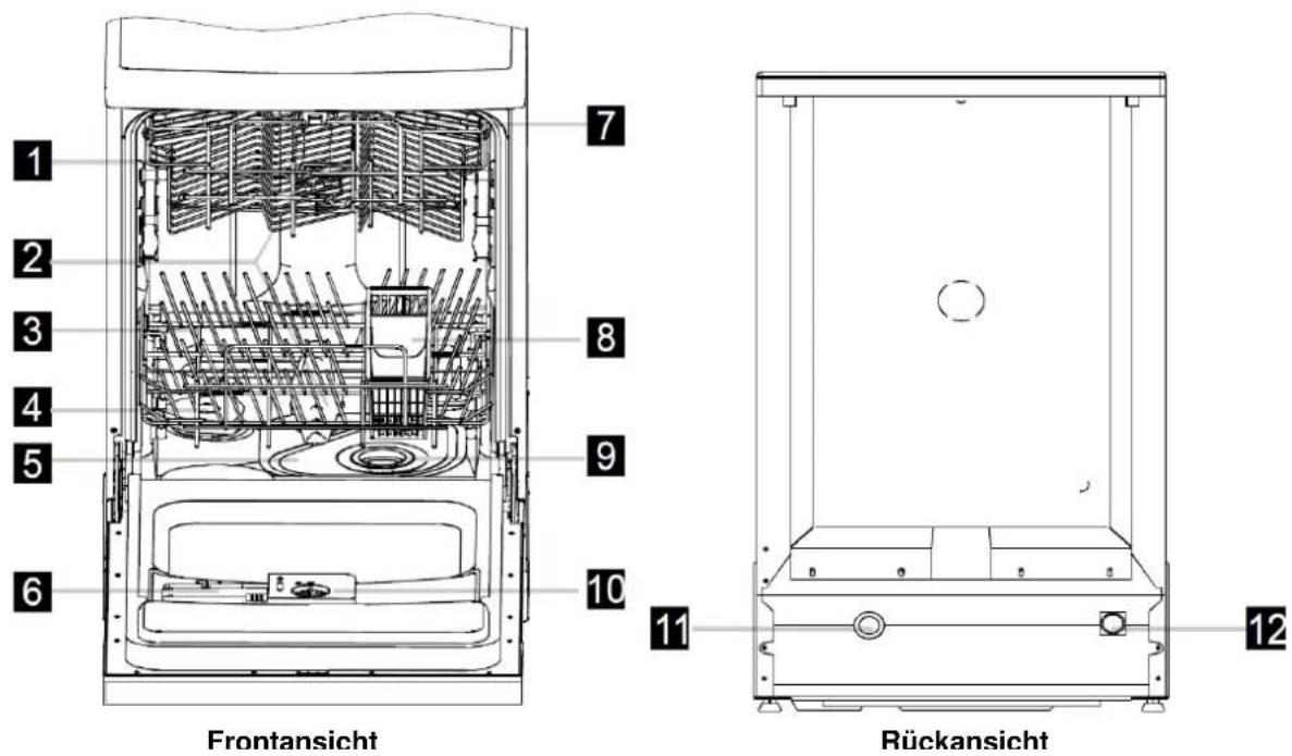 BOMANN GSPE 787 - BETRIEBSANLEITUNG - 3