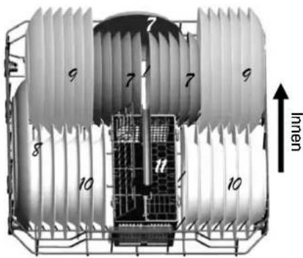 BOMANN GSPE 786 - MethodeMethodBeladen von Normgeschirn zum Beladen von Normgeschirr - 2