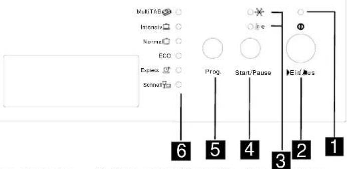 BOMANN GSPE 774.1 - BETRIEBSANLEITUNG - 2
