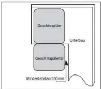 BOMANN GSPE 774.1 - [Abb. 2] - 1
