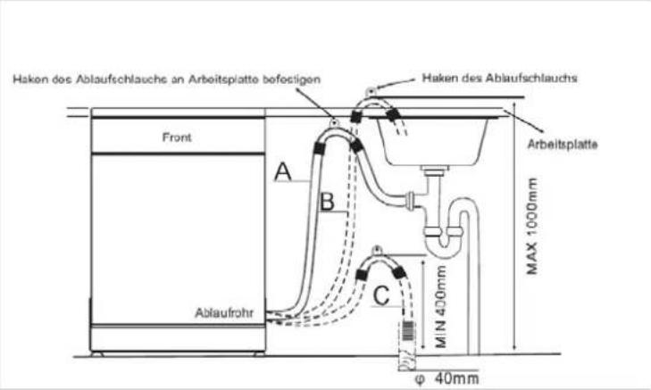 BOMANN GSPE 774.1 - Anschluss des Ablaufschlauchs - 1