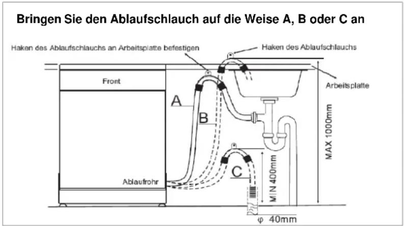 BOMANN GSPE 771.1 - Anschluss des Ablaufschlauchs - 2
