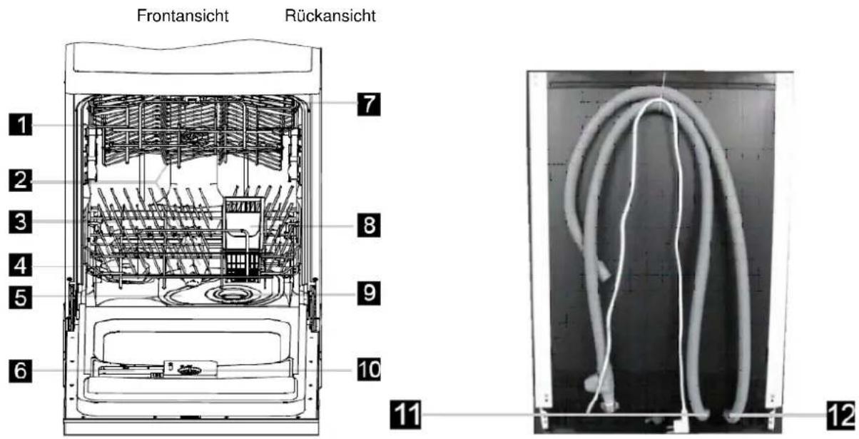 BOMANN GSPE 771.1 - BETRIEBSANLEITUNG - 3