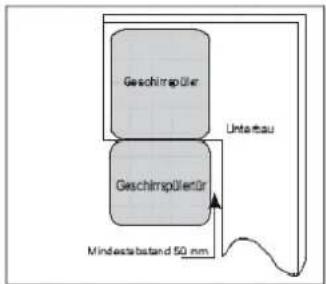BOMANN GSPE 772.1 - Abbildung mit Abmessungen des Unterbaus und Einbauposition des Geschirrspülers - 2