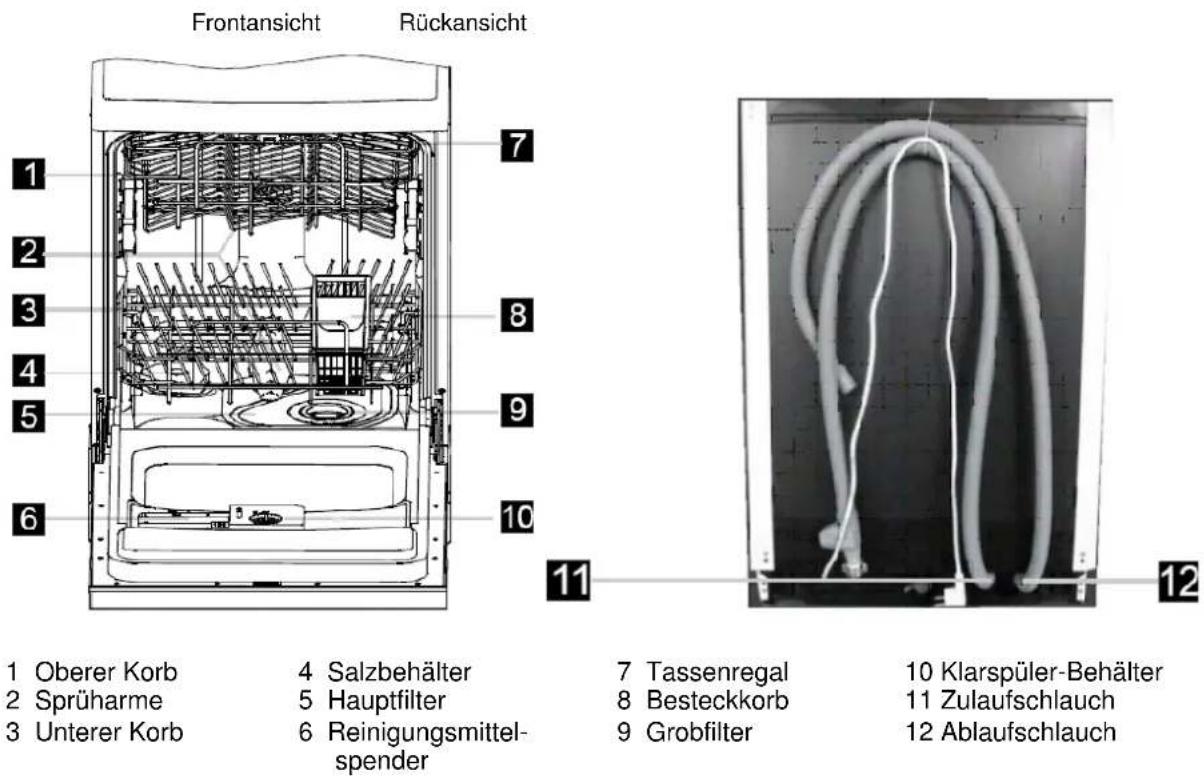 BOMANN GSPE 772.1 - BETRIEBSANLEITUNG - 3