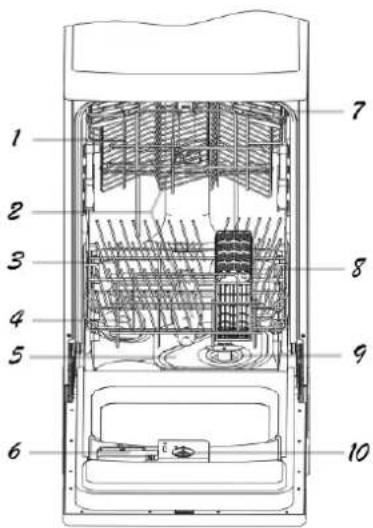 BOMANN GSPE 636 - Teile der Geschirrspülmaschine - 1