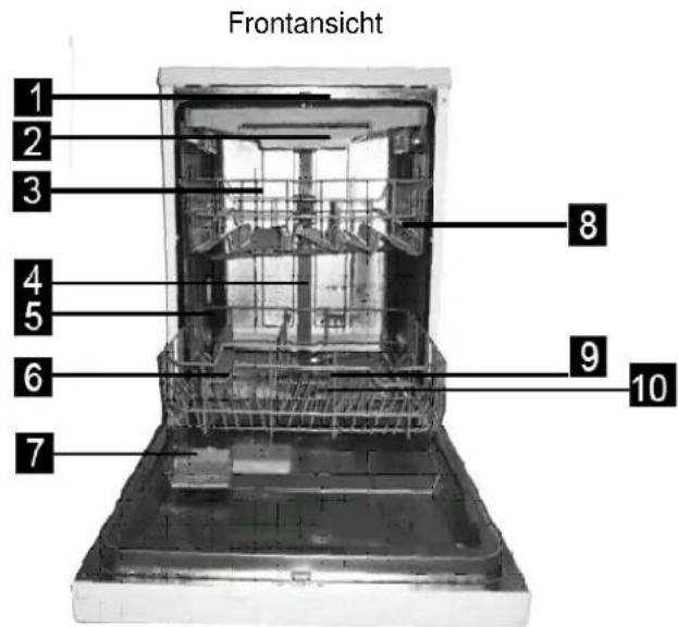 BOMANN GSP 845 IX - BETRIEBSANLEITUNG - 3