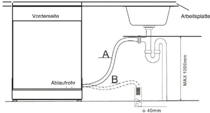 BOMANN GSP 845 IX - Anschluss des Siphons - 1