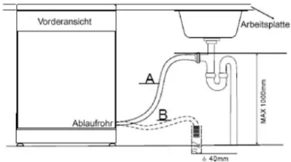 BOMANN GSP 843 - Anschluss des Siphons - 1