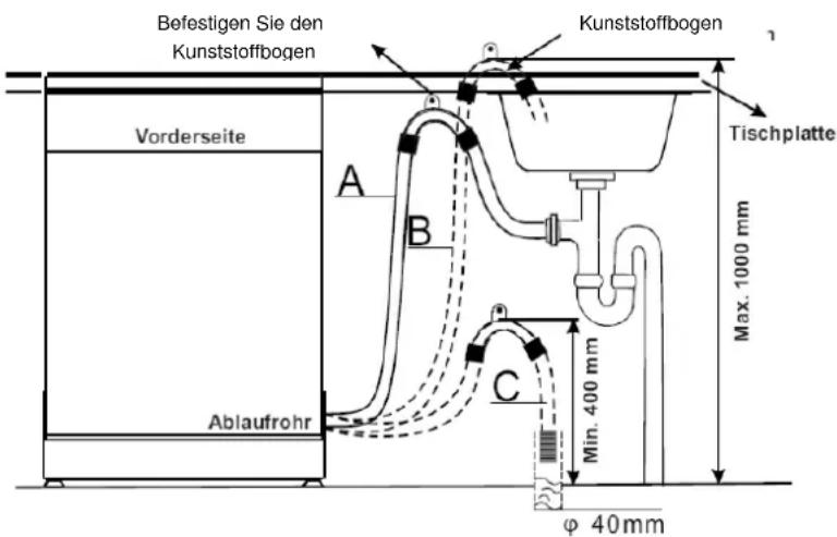 BOMANN GSP 778.1 - Anschluss des Siphons - 1