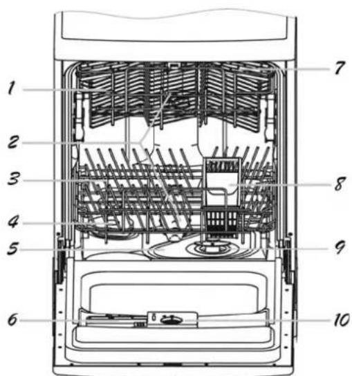 BOMANN GSP 746 - Teile der Geschirrspülmaschine - 1