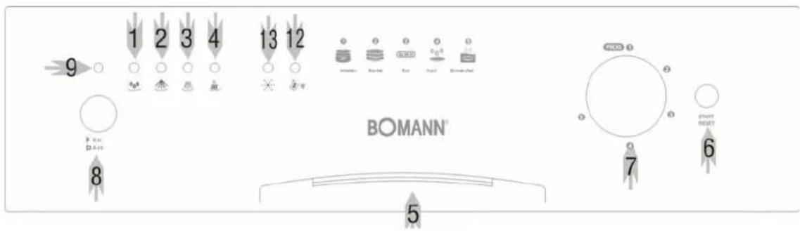BOMANN GSP 634 - WICHTIG! - 1