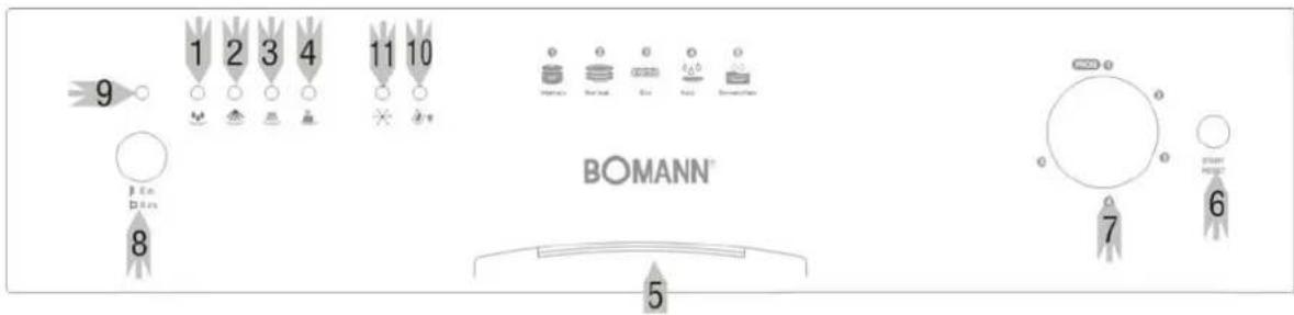BOMANN GSP 633 - WICHTIG! - 1