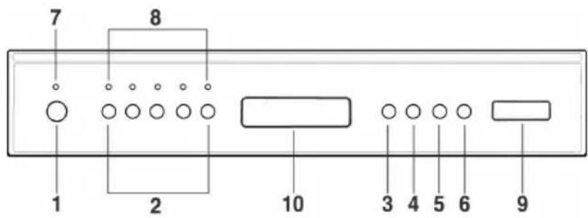 SMEG LSP364XDE - ANNULLIERUNG EINES PROGRAMMS - 1