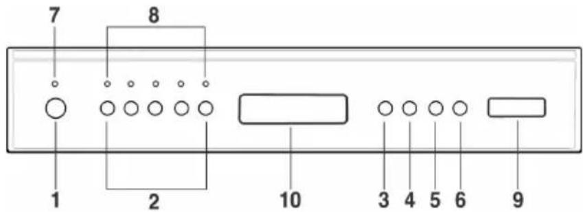 SMEG LSP364XDE - Die Bedienblende - 1