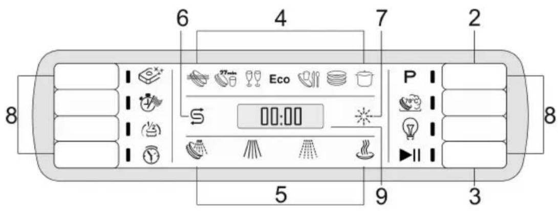 SMEG LVS367SX - Die Frontbedienblende - 3