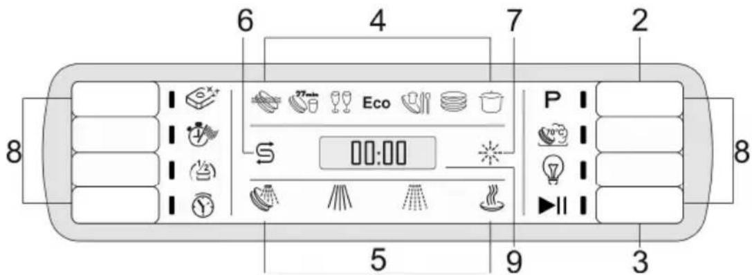 SMEG LVS367B - Vor dem Starten eines Spülprogramms muss man sicherstellen, dass: - 2