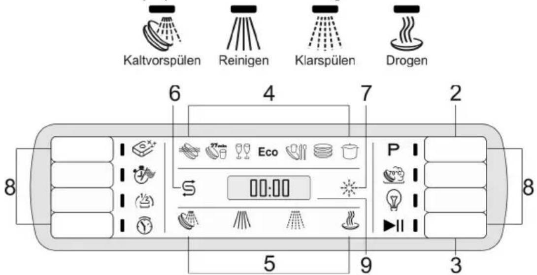 SMEG LVS367B - PROGRAMM STARTEN - 1