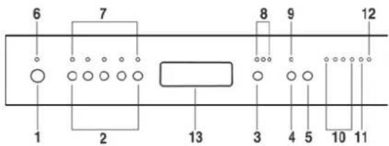SMEG LSA6049BD - PROGRAMMENDE - 2
