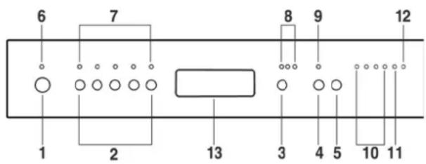 SMEG LSA6049BD - Das Programm, das laufen soll, ist ein anderes als desjenige, das gerade läuft: - 1