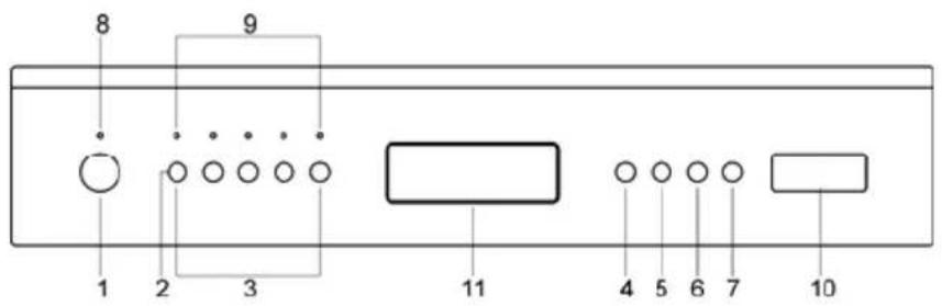 SMEG LSA643BPQ - Die Bedienblende - 1