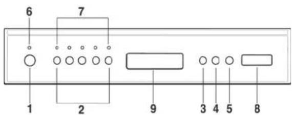 SMEG LSA4647XH - ANNULLIERUNG EINES PROGRAMMS - 4