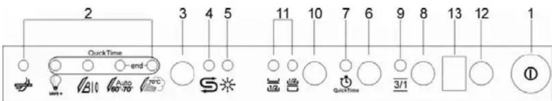 SMEG LSA12XPQ - Spülprogramme - 3