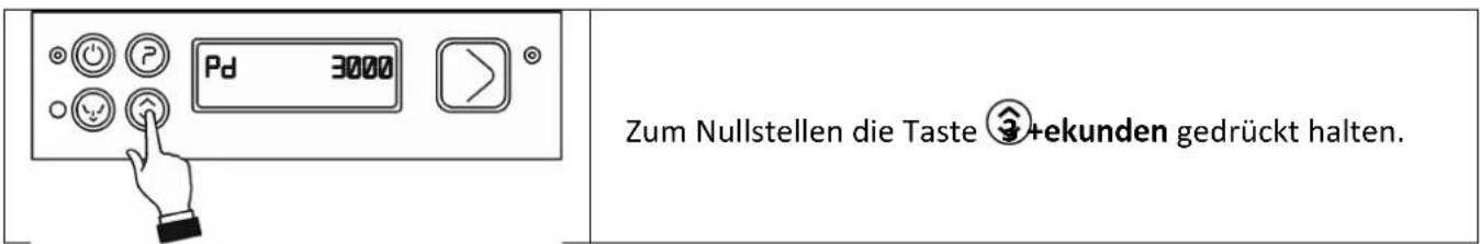 SMEG CW530DE - Reinigerpumpe (Anzeigen und ggf. Nullstellen bei der Wartung) - 1