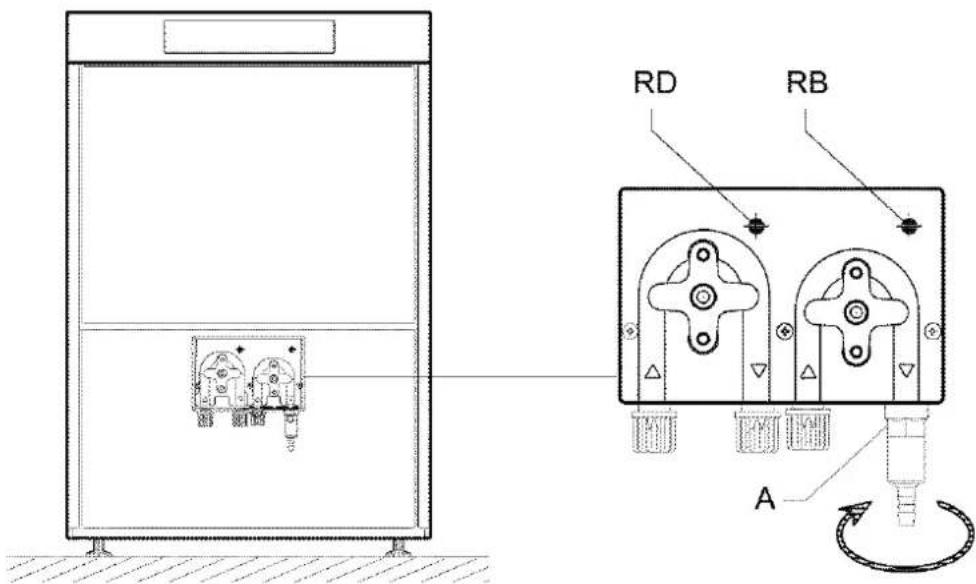 SMEG CW510M-2 - Einstellung der Reiniger- und Klarspülerausgabe - 2