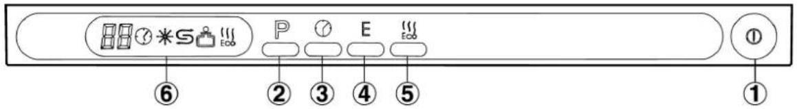 SMEG STX 4.3 - Die Bedienblende - 1
