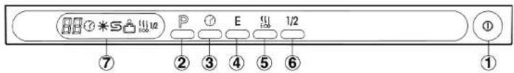 SMEG STX 2.1 - Das Info-Display - 10