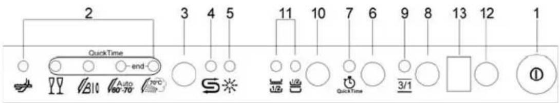 SMEG STLA 828 A - TO CUT DOWN ON DETERGENT CONSUMPTION! ... AND PROTECT THE ENVIRONMENT - 2