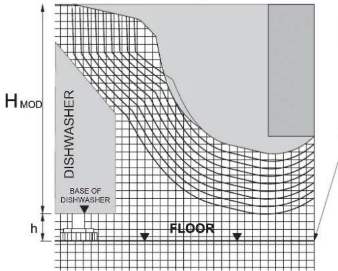 SMEG STLA 828 A - INSTRUCTIONS FOR USE OF THE DIAGRAM FOR ESTABLISHING WHETHER THE LONG DOOR DISHWASHER (type "B") is COMPATIBLE WITH THE FITTED KITCHEN FRONTS H820mm: STL827B - STLA828B - 1