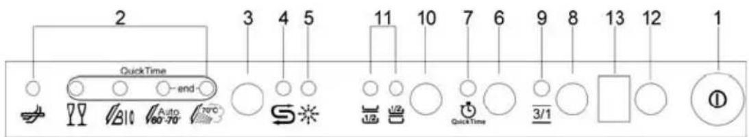 SMEG STLA 828 A - Upper panel - 1