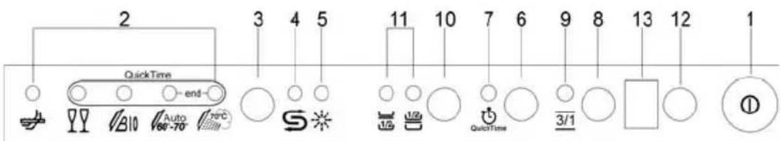 SMEG STLA 828 A - QUICK TIME (available in all programs except the soak program) - 1