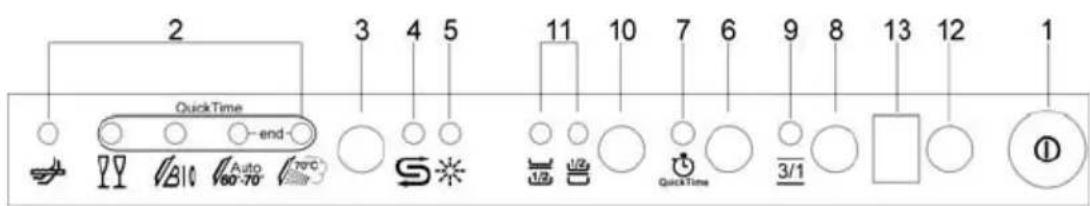SMEG STLA 828 A - SETTING THE WASHING PROGRAM AND SWITCHING ON - 1