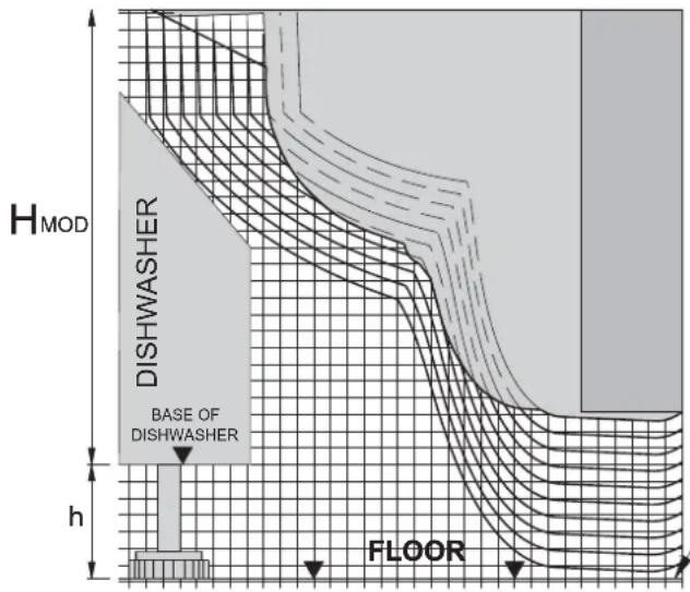 SMEG STLA 828 A - INSTRUCTIONS FOR USE OF THE DIAGRAM FOR ESTABLISHING WHETHER THE LONG DOOR DISHWASHER (type "A") is COMPATIBLE WITH THE FITTED KITCHEN FRONTS MODELS: STL827A - STLA828A - STL867A - STLA868A - 1