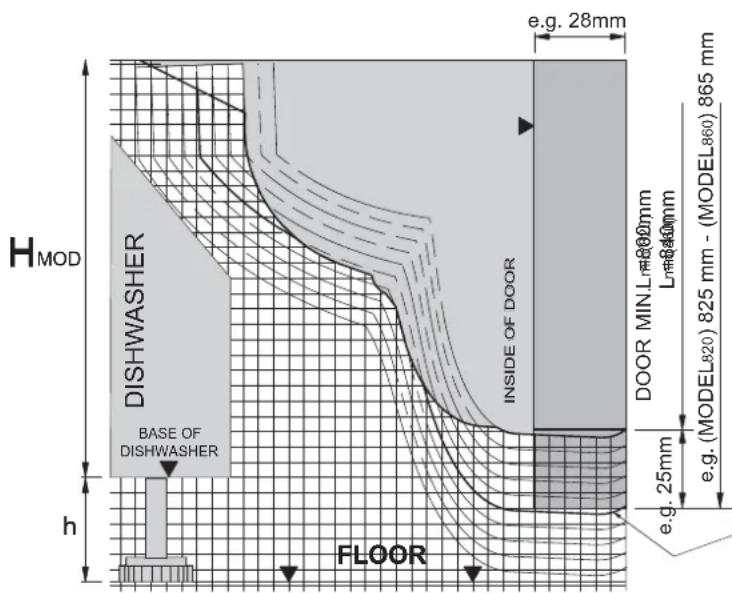 SMEG STLA 828 A - INSTRUCTIONS FOR USE OF THE DIAGRAM FOR ESTABLISHING WHETHER THE LONG DOOR DISHWASHER (type "A") is COMPATIBLE WITH THE FITTED KITCHEN FRONTS MODELS: STL827A - STLA828A - STL867A - STLA868A - 2