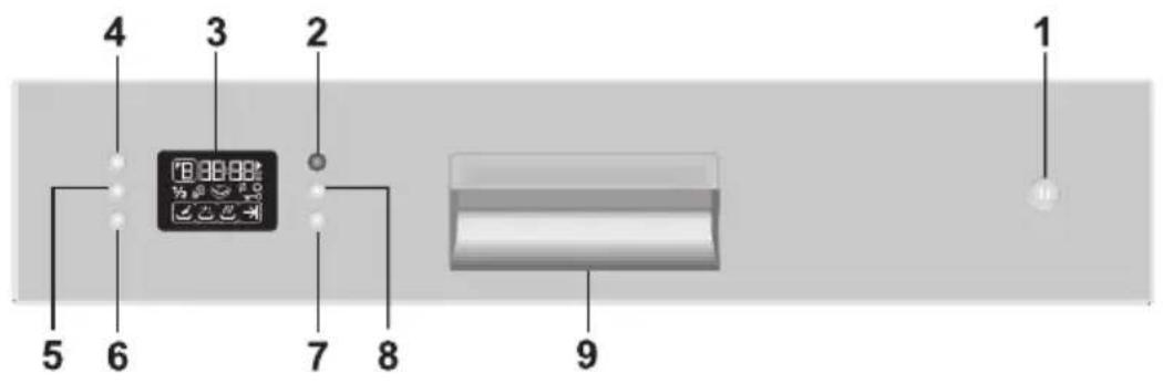 BEKO DUN 6832 FX30 - Bedienung - 1