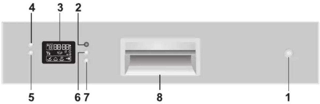 BEKO DUN 6634 - Programmauswahl und Bedienung - 1
