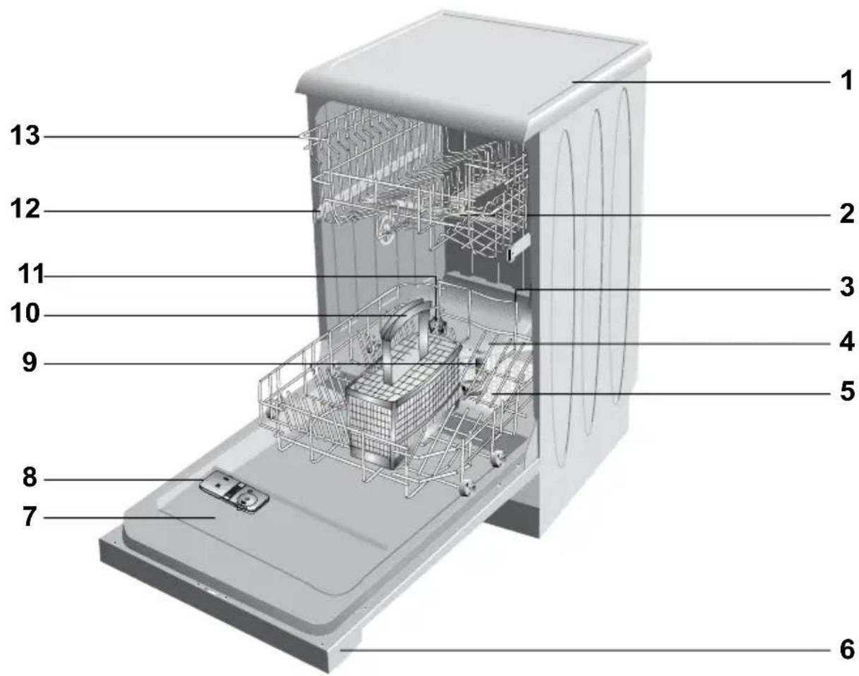 BEKO DSS 28020 X - Überblick - 1