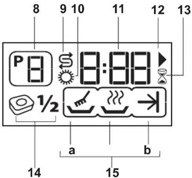 BEKO DSFN 6630 - Programmauswahl und Bedienung - 2