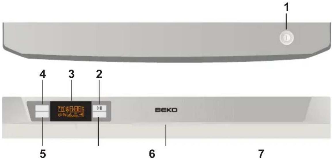 BEKO DSFN 6630 - Programmauswahl und Bedienung - 1