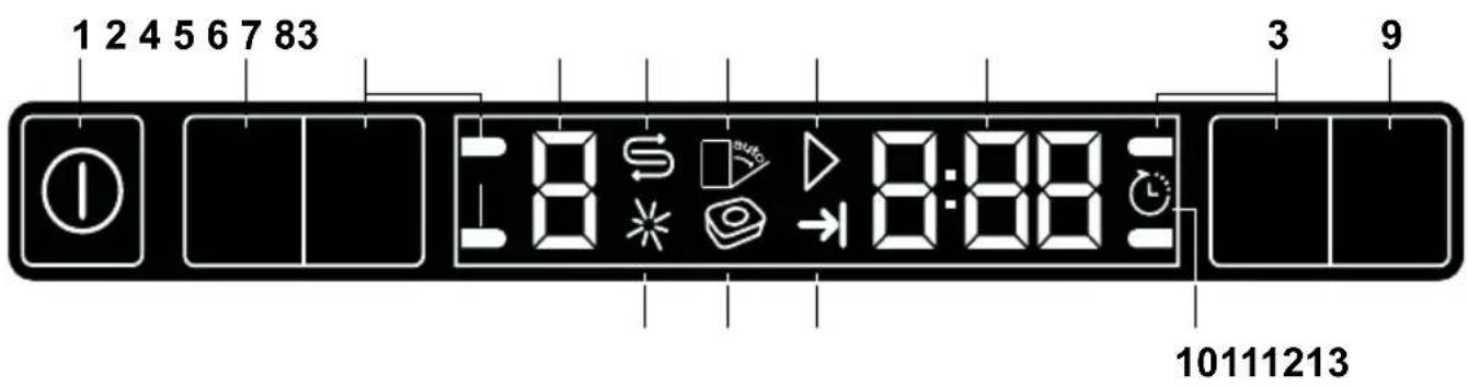 BEKO DIN 28330 - Bedienung - 1