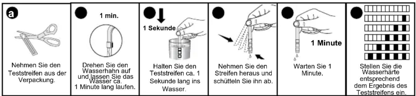 BEKO DIN 28330 - Wasser enthärten - 1