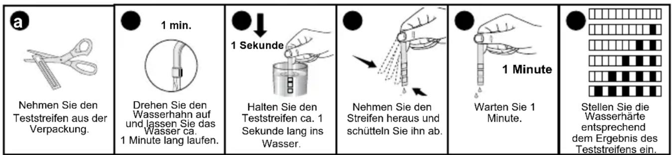BEKO DIN 6834 - Wasser enthärten - 1